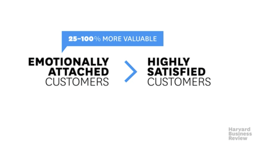 Ce qui compte plus que la satisfaction client